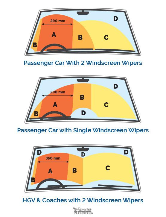 Windscreen Repair and Replacement in London Fantastic Services