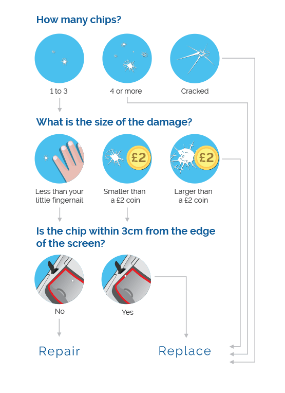 Windscreen Repair and Replacement in London Fantastic Services