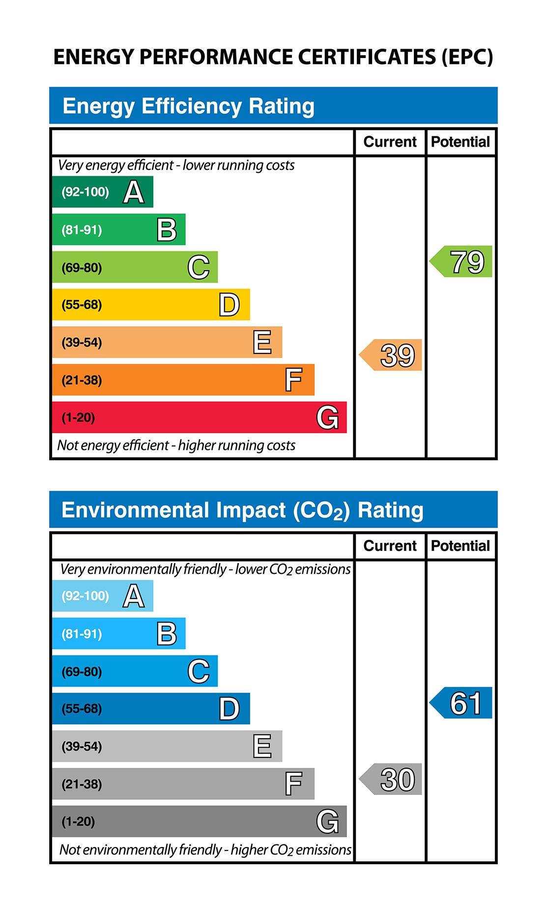 Energy Performance Certificate Service EPC London Fantastic Services